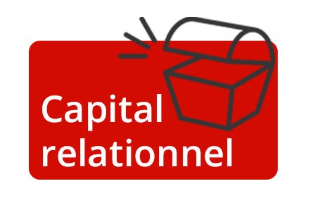 cadre avec pictogramme et texte "Capital relationnel"
